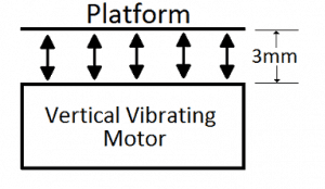 vertical vibration - what do vibration plates do?